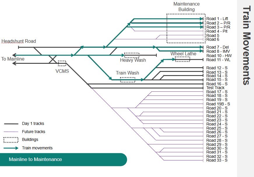 Capacity Modeling and Analysis